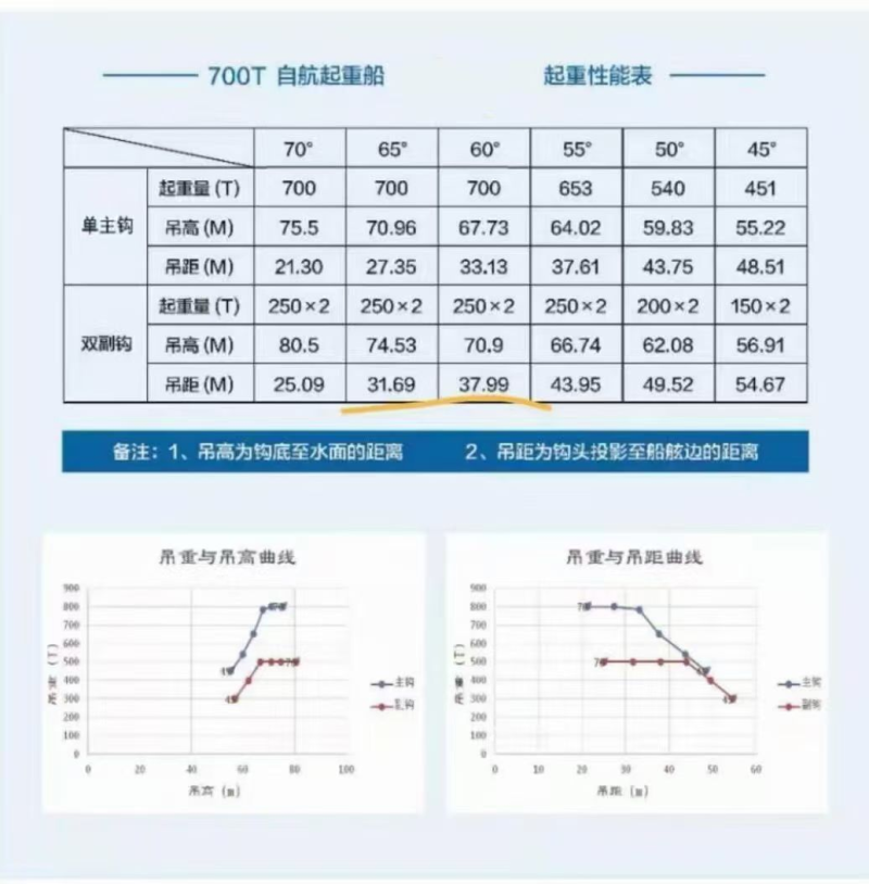 保密6619吨二手江船出售